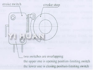 Instruction for ZY series electric actuator outline dimension-14