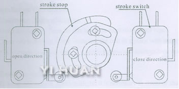 Stroke Stop and Stroke Switch-1