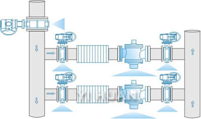 ZLF self balancing valve schematic diagram of installation