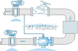 ZYC self pressure diffential control valve schematic diagram of installation
