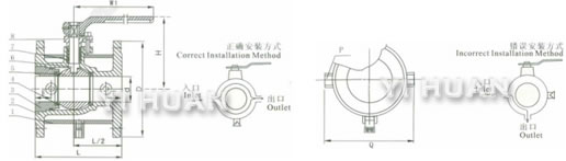 Flange-connection heating ball valve brief figure of structure