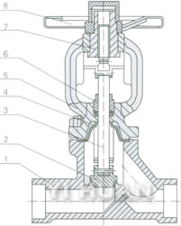 Forged bellow seal globe valve construction-1
