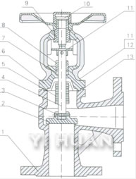 Right angle bellow stop valve acc. to DIN construction-1