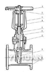 Rising stem resilient seated gate valve (RRHX) brief figure of structure-3