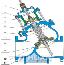 = DN 500 piston type valve