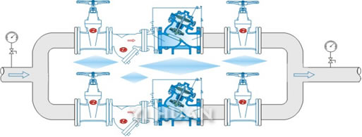 YX741X  adjustable pressure reducing& stabilizing valve schematic diagram of installation