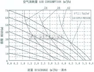 AL-alloy diaphragm pump  System connection schematic diagram-6