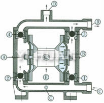 Stainless teel diaphragm pump System connection schematic diagram-2