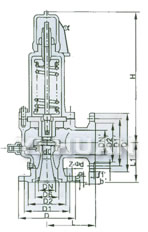 Closed Spring Loaded Low Lift Type-High Pressure Safety Valve brief figure of structure-4