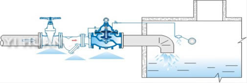 100X remotel-controlledfloating valve schematic diagram of installation