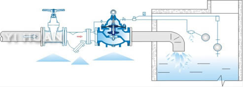 106X solenoid remote control floating valve schematic diagram of installation
