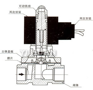  SLDF-20外形尺寸、内部结构图
