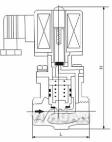 ZCLF蒸汽电磁阀结构图