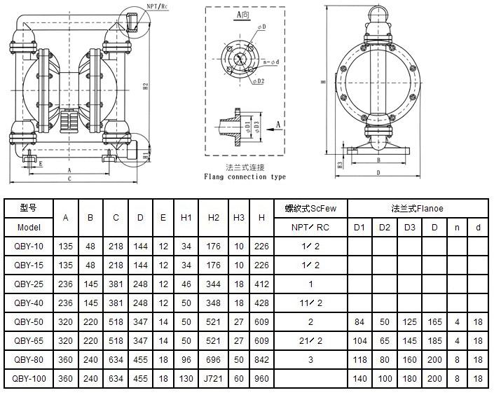 铸铁气动隔膜泵 安装尺寸图