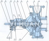 RY风冷式热油泵 结构图