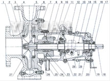 SZA石油化工流程泵 结构图
