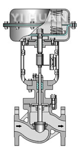 气动薄膜单座、套筒调节阀结构图1